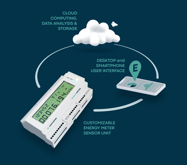 Energy Meter